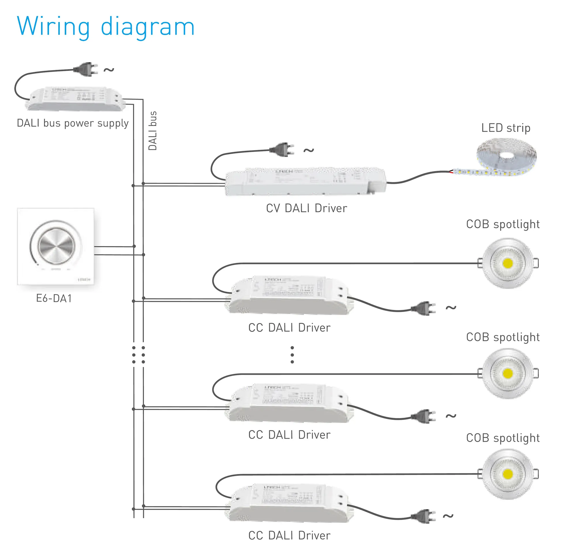 DALI knob panel, DALI o/p signal, DALI bus supply power, unicast mode, group mode and broadcast mode E6-DA1  LTECH Rotary Controller